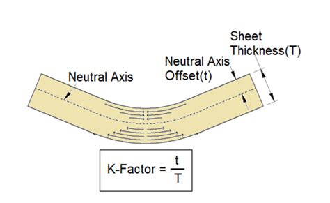 stainless steel k factor calculator